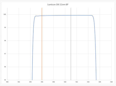 Lumicon 2 Inch Gen3 Oxygen III Filter (2nd Quality)